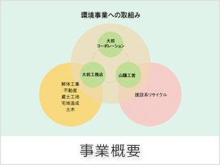 大前工務店：事業概要